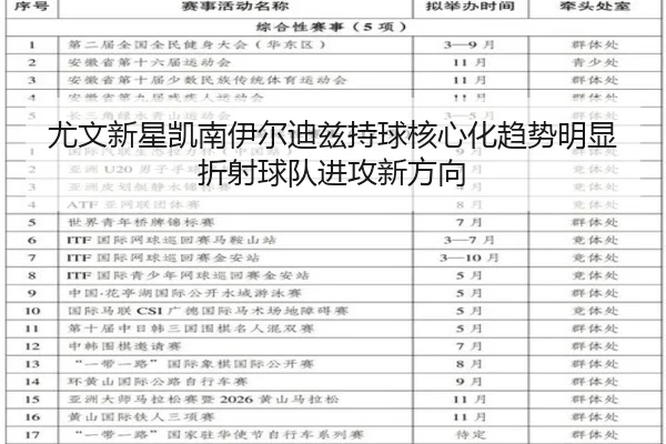 尤文新星凯南伊尔迪兹持球核心化趋势明显折射球队进攻新方向